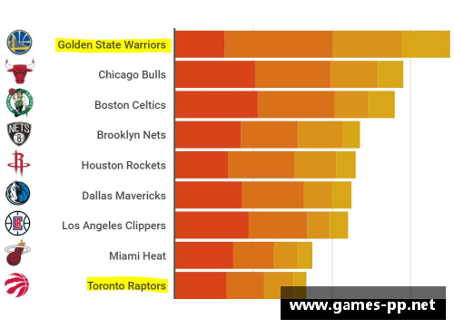 NBA球队财富排名及其价值分析