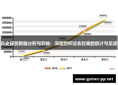 历史球员数据分析与影响：深度剖析过去巨星的统计与足迹