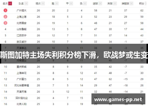 斯图加特主场失利积分榜下滑，欧战梦或生变